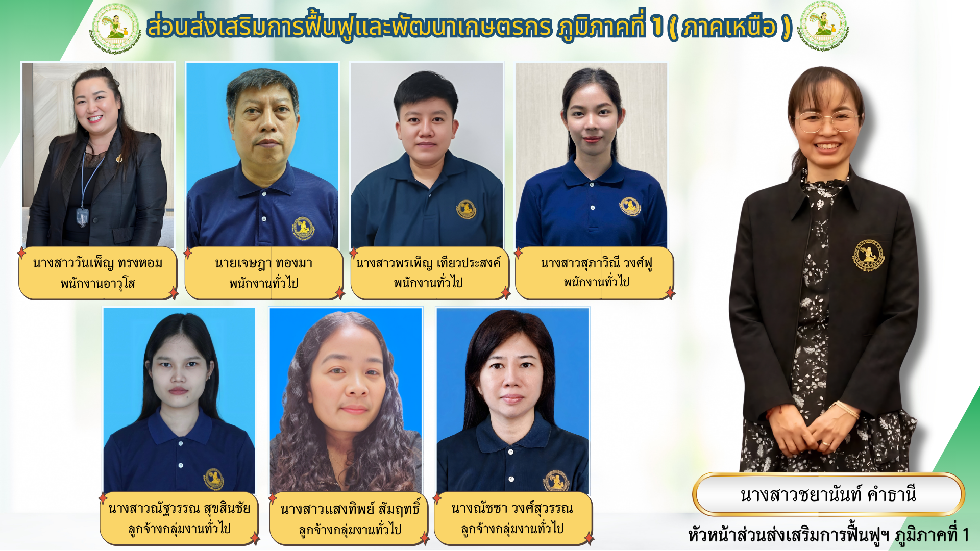 บุคคลากร สำนักฟื้นฟูฯ (1)