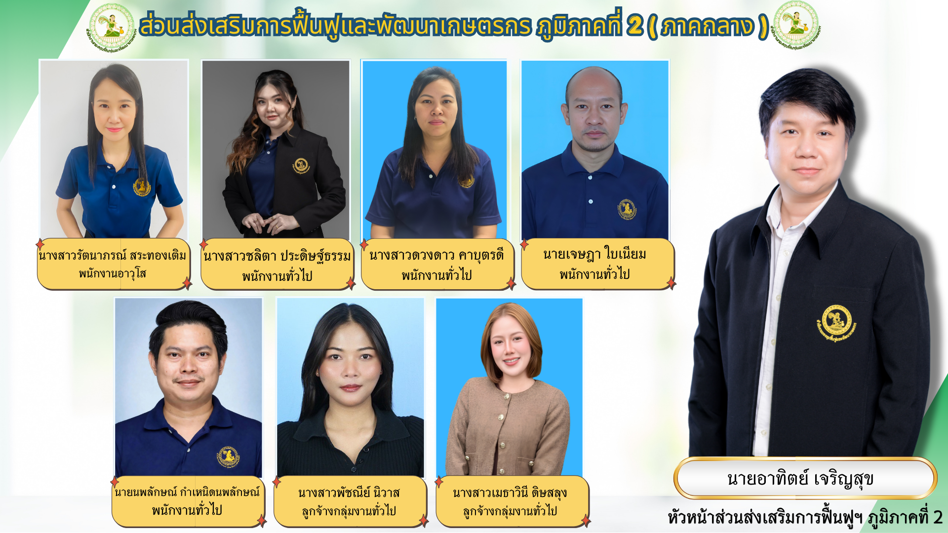 บุคคลากร สำนักฟื้นฟูฯ (2)