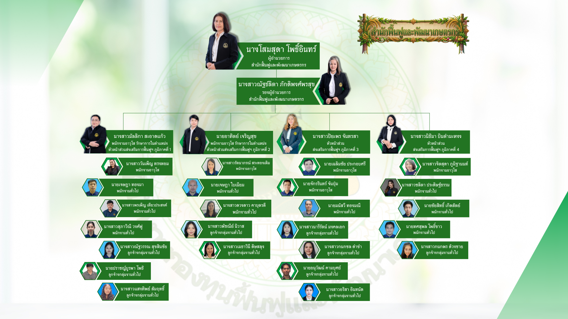 บุคคลากร สำนักฟื้นฟูฯ